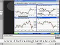 Forex Trading, Trade The FX market, Online Seminar, Part 1