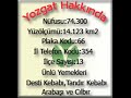 Yozgatlim