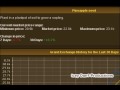 RuneScape - Merchanting Clans & Price Manipulation - Against Rules?