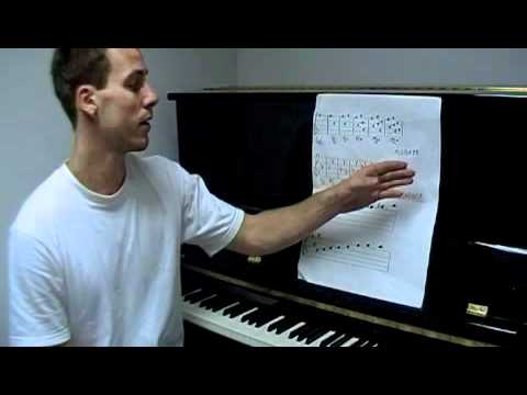 how to determine key signature