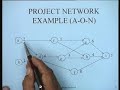 Lecture - 10 Basic Scheduling with A-O-N Networks