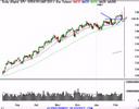 Stock Market Trading  Review 2/9/07