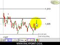 Raly point - tehchnical analysis 13/07/08