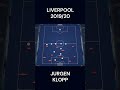 El Liverpool de Klopp (2019/20): Así se Construía el Juego desde Atrás