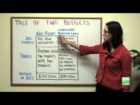 how to budget for two