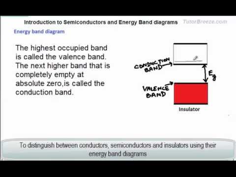 how to draw r-x diagram