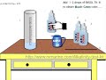 Alkalinity Test kit method