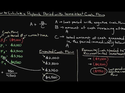 how to calculate your period