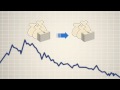 How To Invest in Foreign Currencies