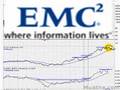 HOT Breakout Stocks To Watch; EMC, SQNM 09/26/2007
