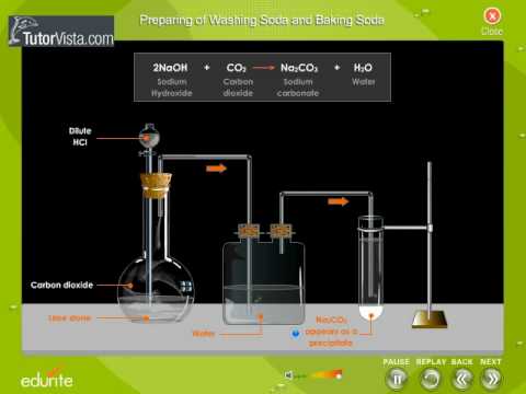 how to dissolve sodium bicarbonate