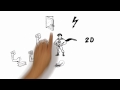 simpleshow explains Graphene