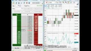 Methode forex facile