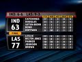 Parker Becomes 2nd Player to Dunk in WNBA Game