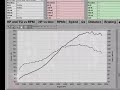 Tuning MR2 Turbo at 8000 RPM Tuning MR2 Turbo at 8000 RPM