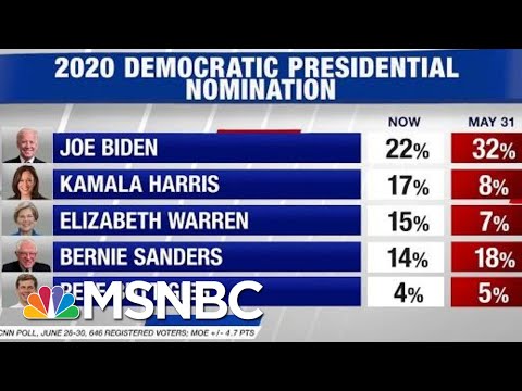 New Poll Shows Joe Biden Plummets, Kamala Harris and Elizabeth Warren ...