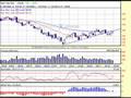 stock market analysis with simple technical analysis 8-23-08