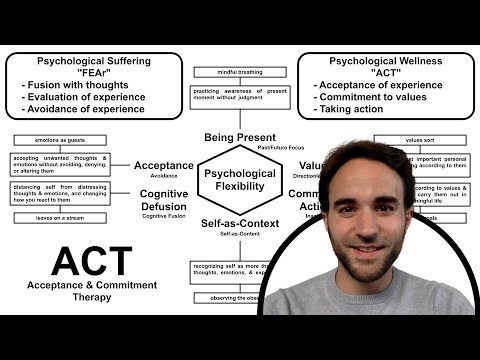 Acceptance & Commitment Therapy Overview