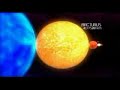 Celestial Bodies Size Comparison