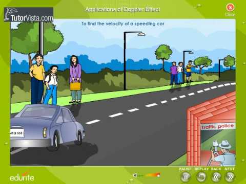 What is Classical Electro Magnetism