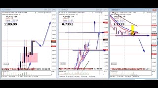 صعود الذهب مستمر وسط ترقب البيانات الامريكية