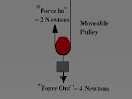 Mechanical Advantage - Pulleys Mechanical Advantage - Pulleys