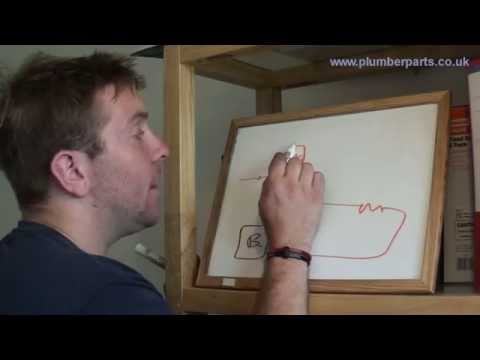 how to vent a central heating system