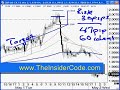 Forex Investor Strategy - TheInsiderCode.com Mac X pt.20d