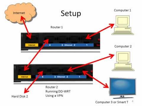 how to fasten vpn connection
