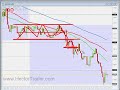 FOREX TRADING - 20th Dec GBP drop FOREX TRADING - 20th Dec GBP drop