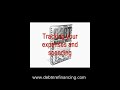 Debt Refinancing Mortgage Guide Review