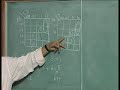 Lecture 7 -  Logic Minimization Using Karnaugh Maps