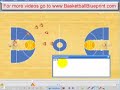 Basketball Drills - Backdoor Cut