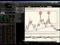 Trading Options Lab: Daily Review Sample