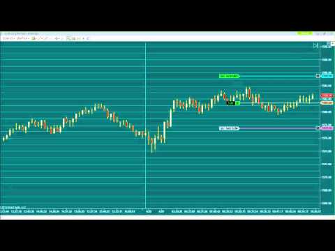 Learn to trade forex review
