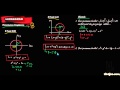 (Lingkaran)persamaan lingkaran.flv