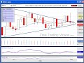 Sept. 3, 08 :: Going bullish but not for long Sept. 3, 08 :: Going bullish but not for long