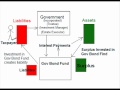 CAFR Fraud Asset Conversion Bonds Arbitrage Ponzi Tax Debt Scheme Surplus Theft