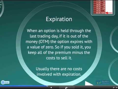 Day trading futures options