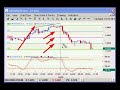 Forex - Daily forex pivot points