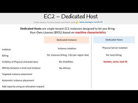 CLF-C01 — Dedicated Host vs Dedicated Instance