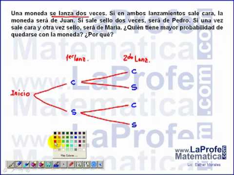 usando diagrama arbol Diagrama De Arbol. usando diagrama arbol