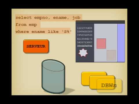 how to know sga size in oracle
