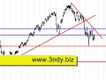 SpMib Dax S&P500