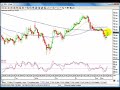 Forex and Market Review and Chart Forecasting Service Forex and Market Review and Chart Forecasting Service