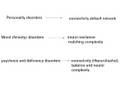 Avi Peled, M.D : Neuroanalysis and CBP - Part I