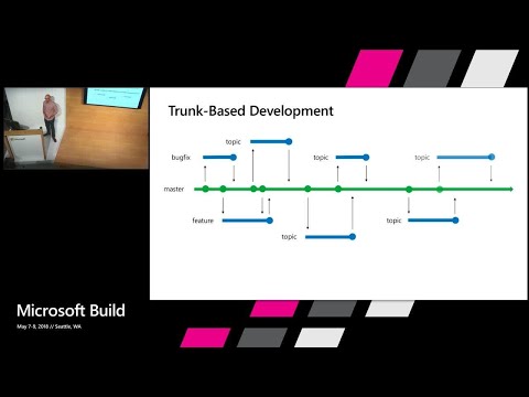 Trunk-based Development
