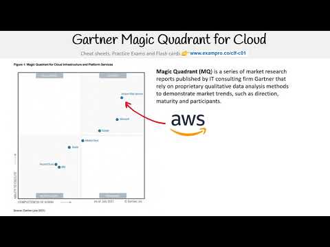 CLF-C01 — Gartner Magic Quadrant for Cloud