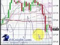 100 Pips in Under 25 Minutes - Easy as ABCD! (Forex Trading)