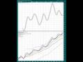 Technical-Analysis-o